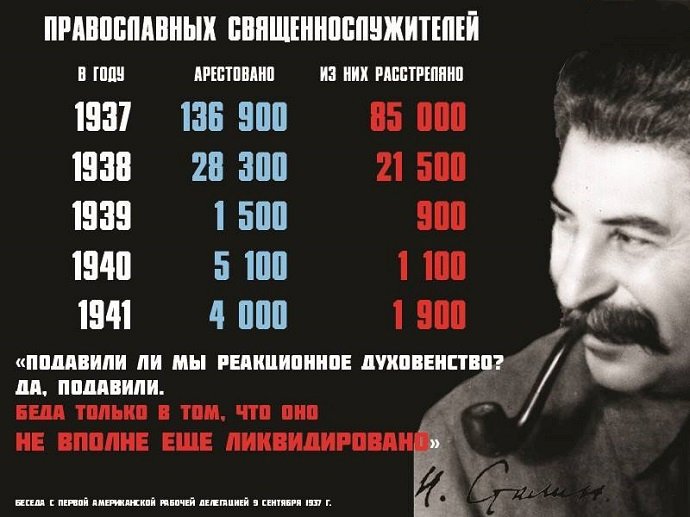 Исследования святости Ленина и Сталина будут продолжены Совецкой Православной церковью после признании святыми мощами «екатеринбургских останков» Царской семьи.