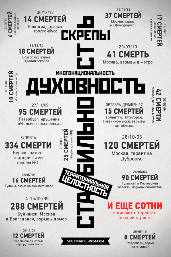 Сколько терактов совершается в РФ каждый год..Заявление партии «Великая Россия» в связи с терактами в Волгограде.