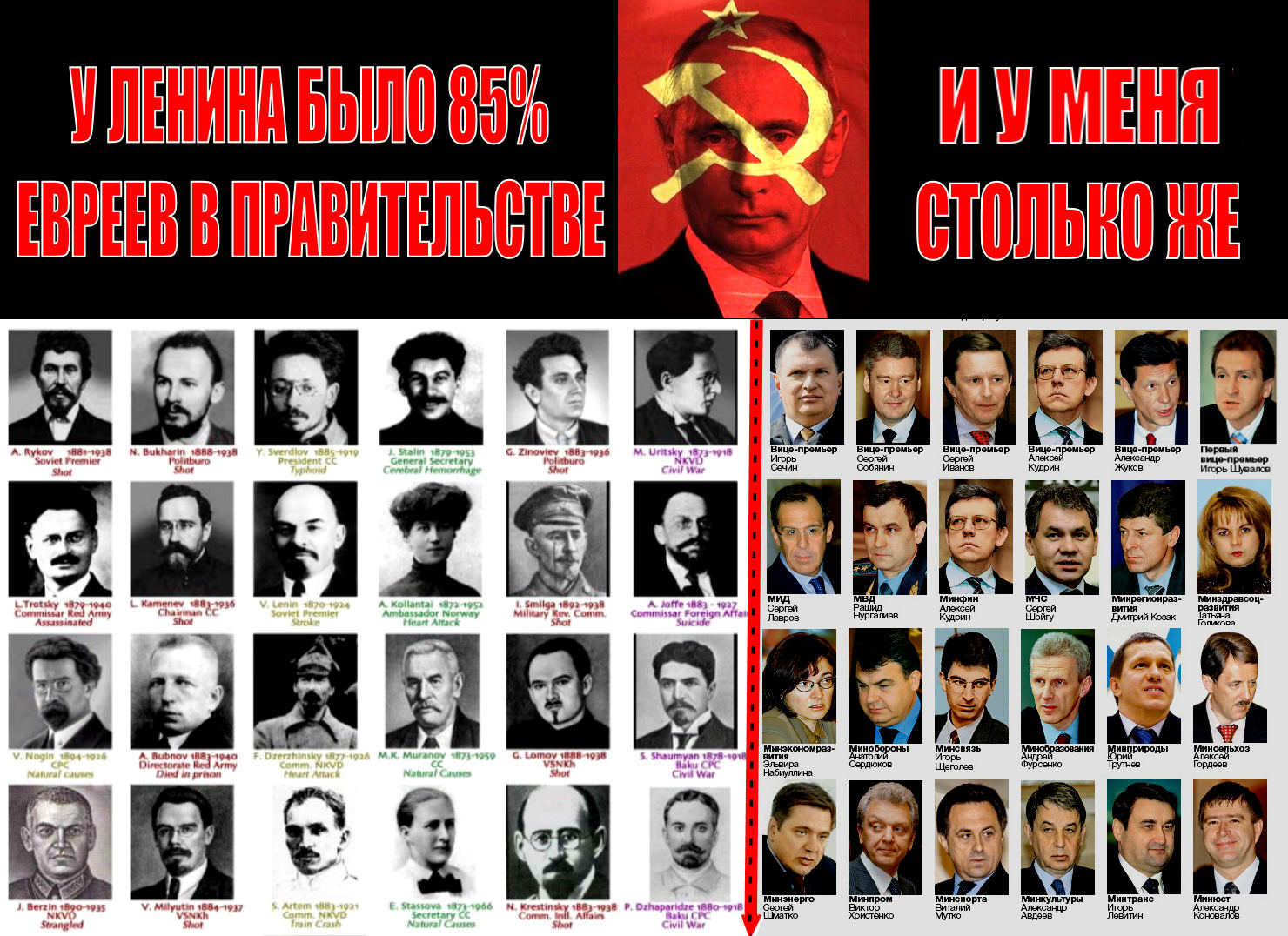 “Россия, как государство русское, в первую очередь из русских людей. Не будет русских, не будет и России”.. Вот только, как русским, это донести до евреев-геноцидников в Кремле?