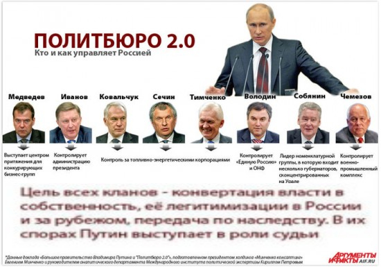 Информация к надвигающимся выборам.. Семьи и собственность истинных патриотов, отстаивающих суверенитет РФ, уже давно находятся в «логове врага».