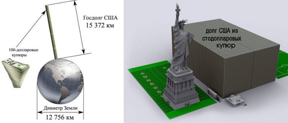 Вашингтонский обком издал указ – правящая российская “оффшорная аристократия” приступила к исполнению.