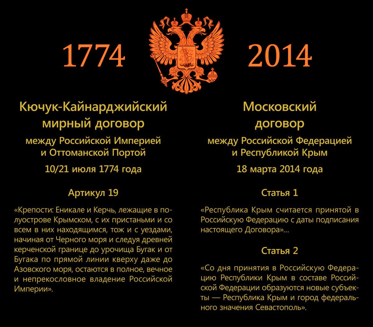 Договор о присоединении крыма. Мирный договор 1774 года. Заключение Кючук-Кайнарджийского мирного договора.