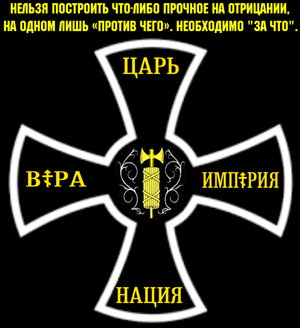 «Если соберём любовь к ☦Царю, ☦Нации и ☦Империи, каждого, в одну любовь. — Выстоим! – И ПОБЕДИМ!!».. КАК БЫТЬ ☦РУССКИМ. О национализме и национальном воспитании.